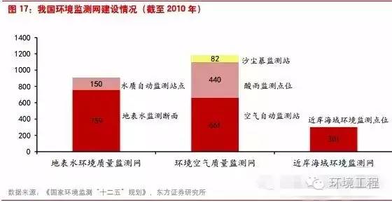 中國(guó)環(huán)境監(jiān)測(cè)行業(yè)將進(jìn)入怎樣的“新常態(tài)”？