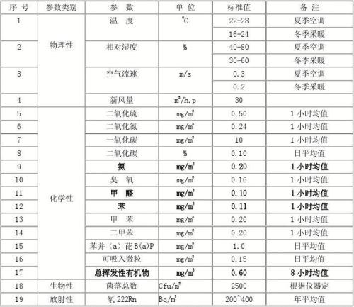 石家莊環境檢測，環保檢測，第三方檢測機構