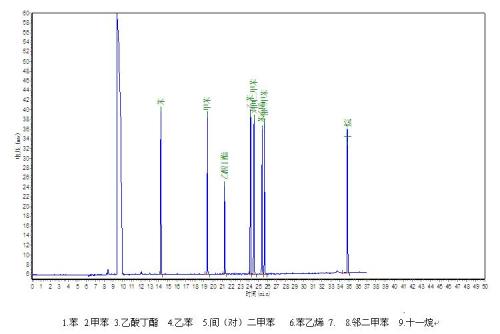 石家莊環境檢測，環保檢測，第三方檢測機構